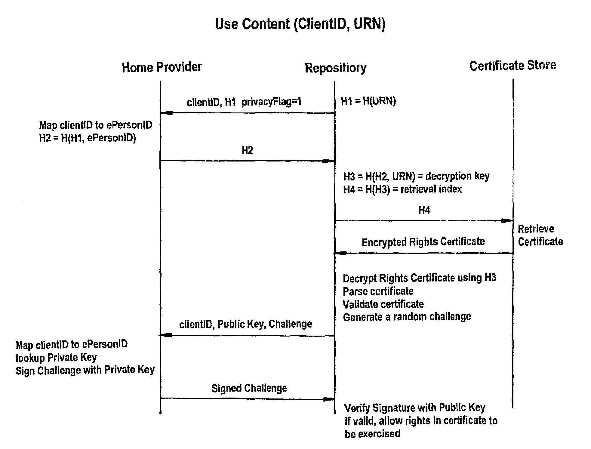 Method and system for controlling the on-line supply of digital products or the access to on-line services