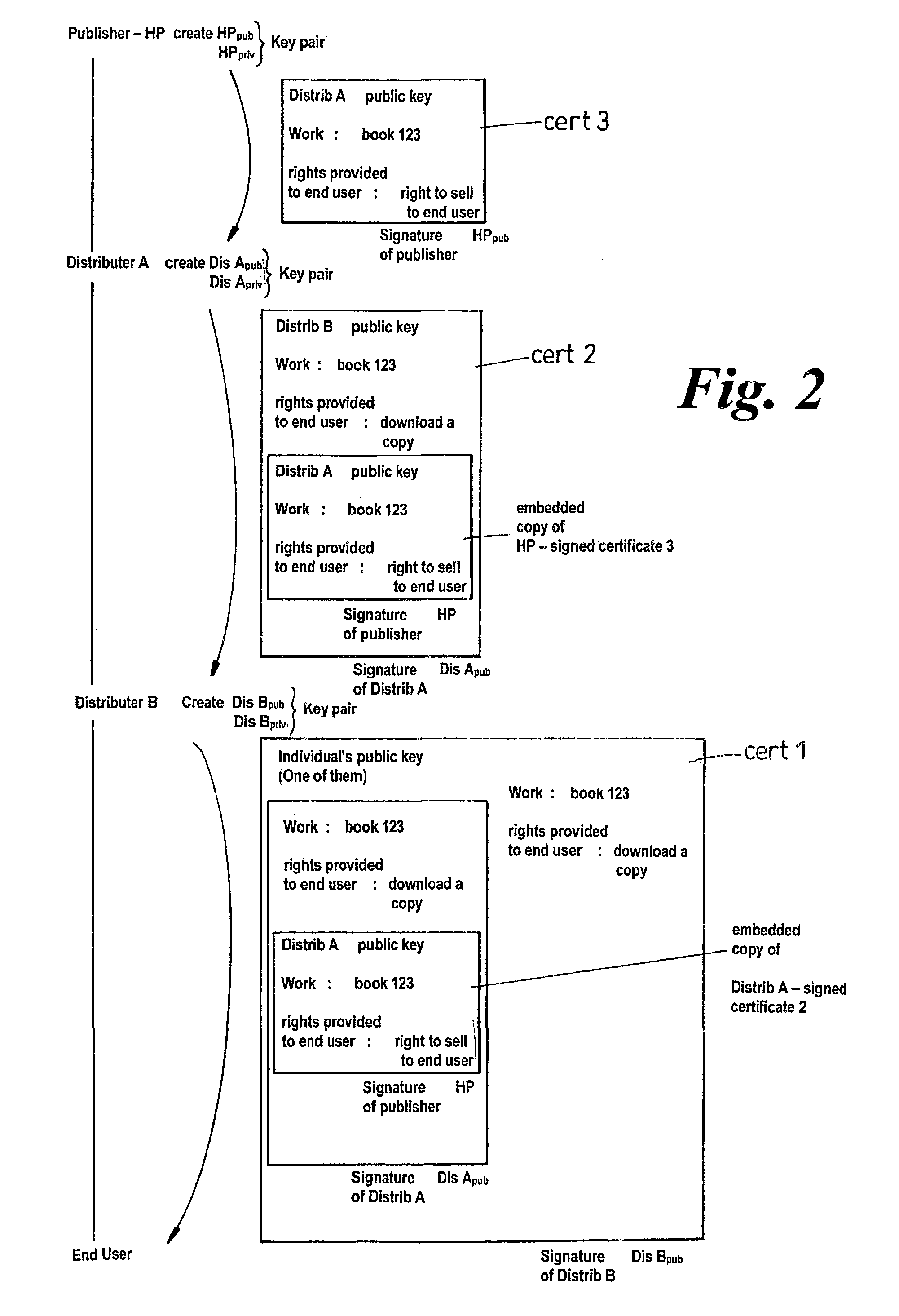 Method and system for controlling the on-line supply of digital products or the access to on-line services