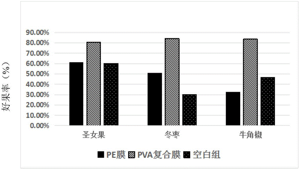 Plant source extract anti-bacterial preservative film, and preparation method and application thereof