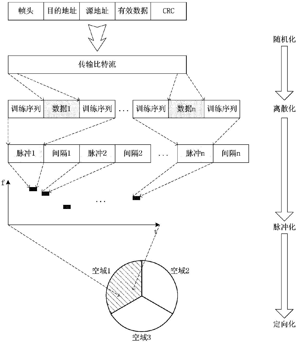 Multiple access method of air vehicle cooperative information network