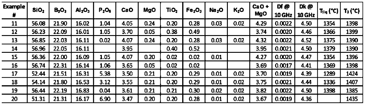 Low dielectric glass composition, fibers, and article