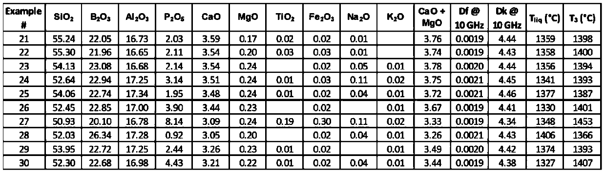 Low dielectric glass composition, fibers, and article