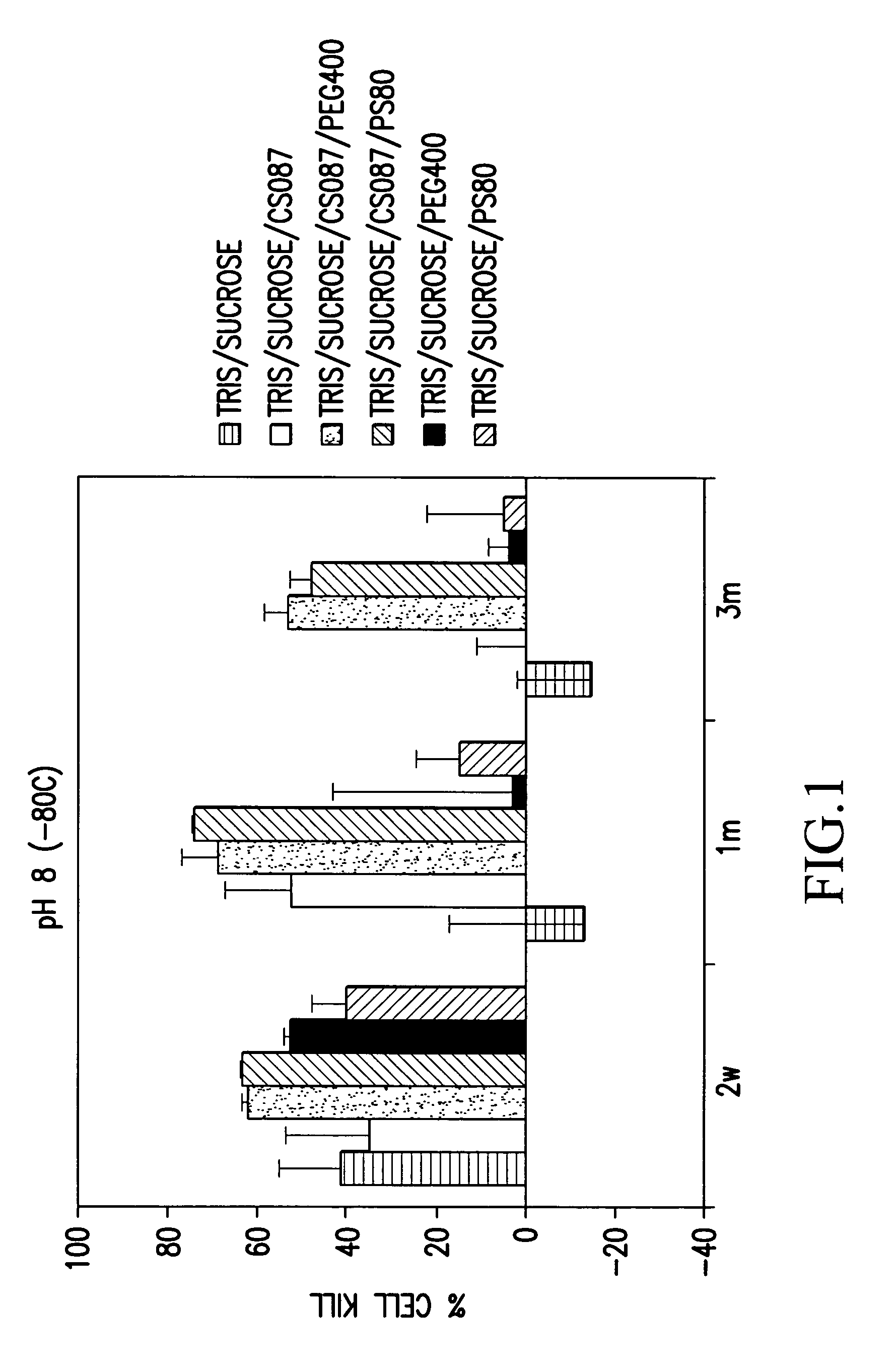 Composition for the preservation of viruses