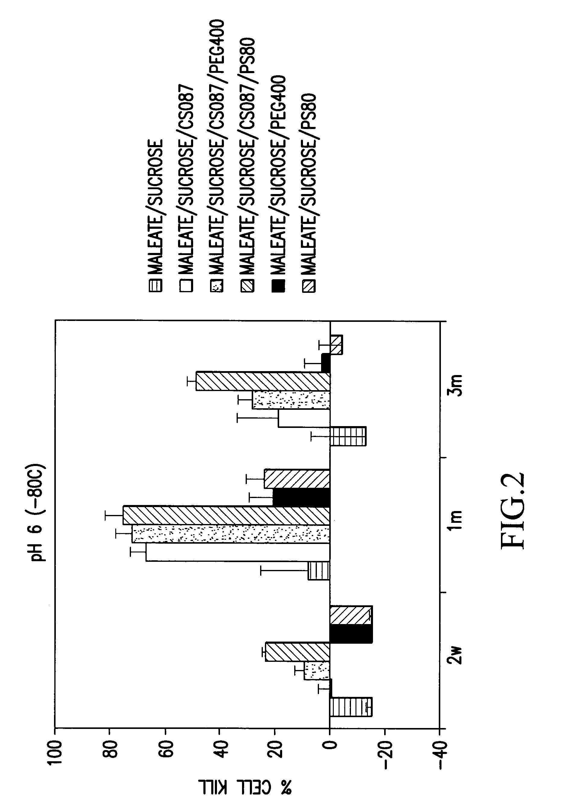 Composition for the preservation of viruses