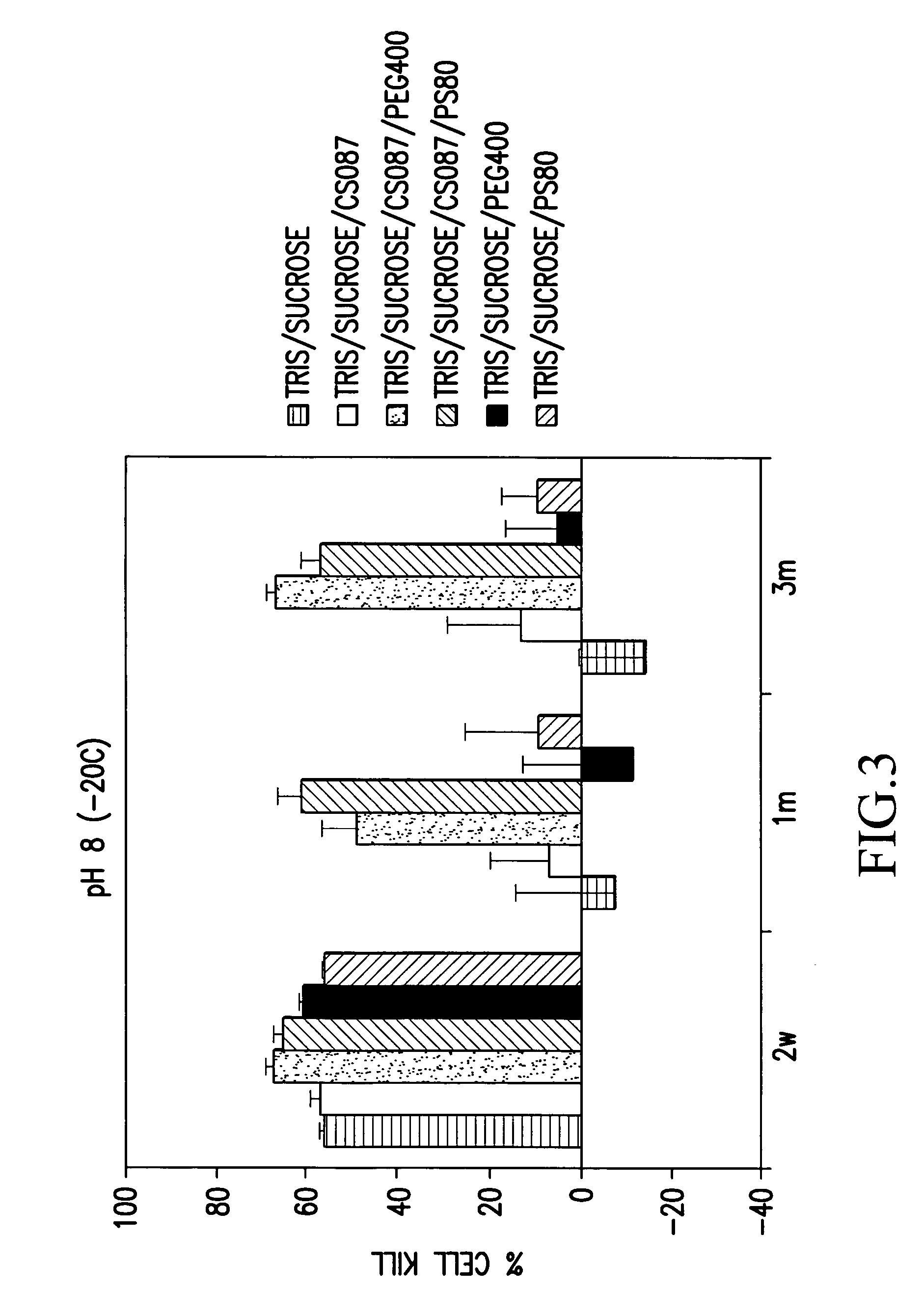 Composition for the preservation of viruses