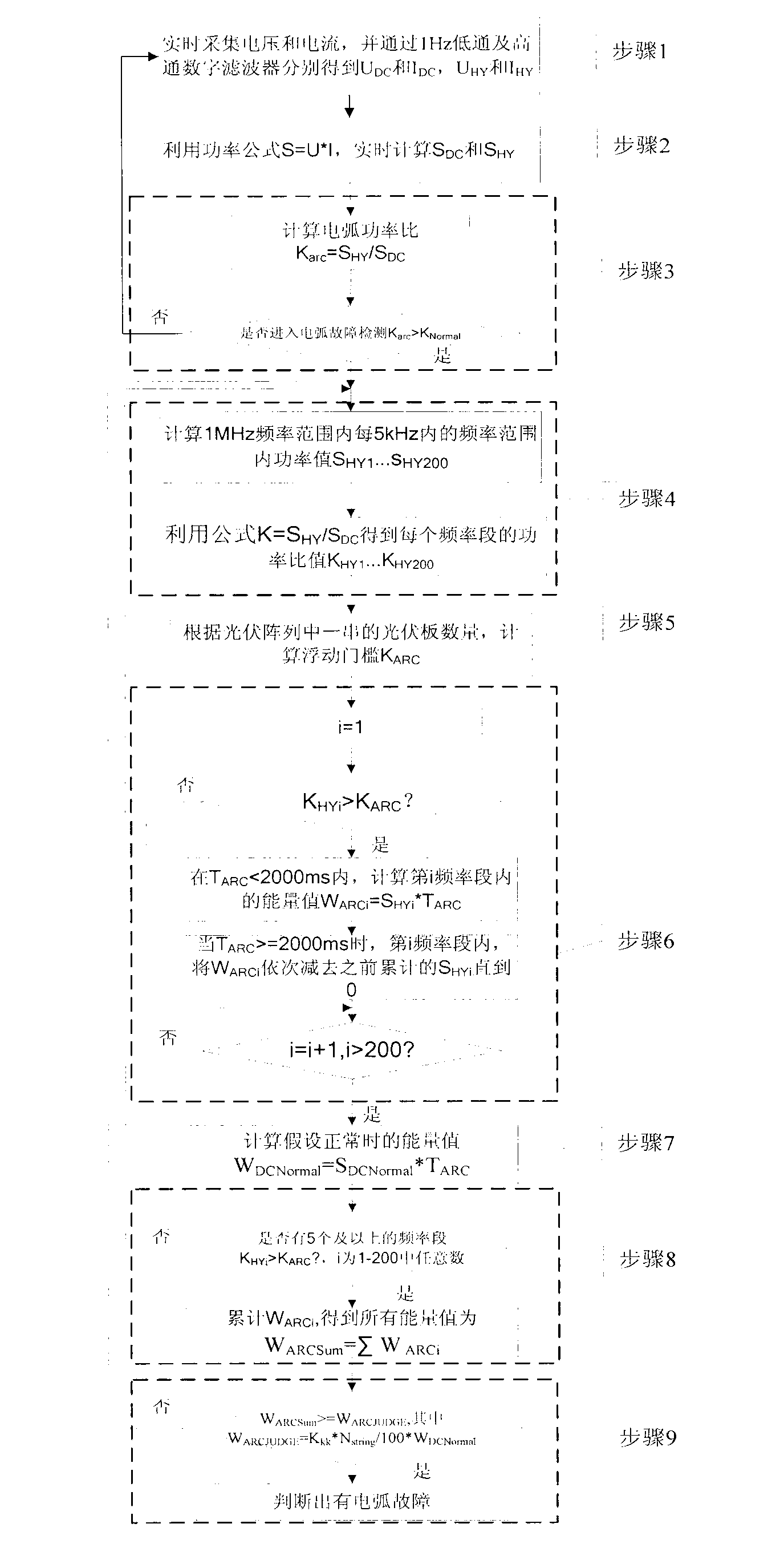 Method for judging direct current arc fault based on real-time measured multi-band frequency component rate