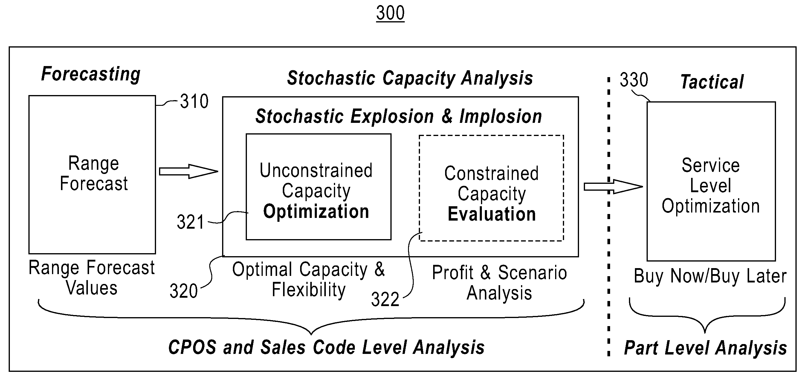 Method and structure for risk-based resource planning for configurable products