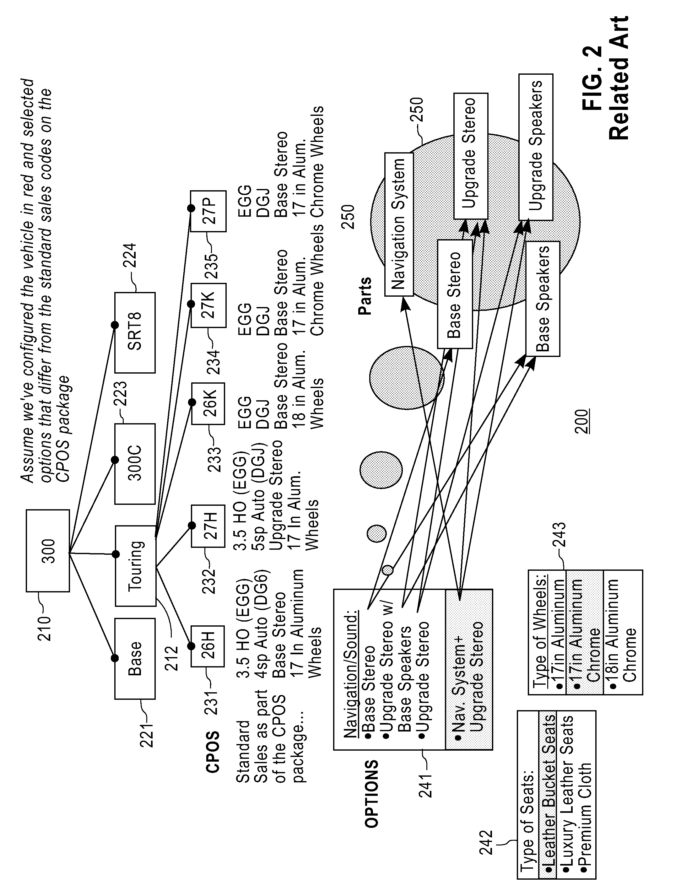 Method and structure for risk-based resource planning for configurable products