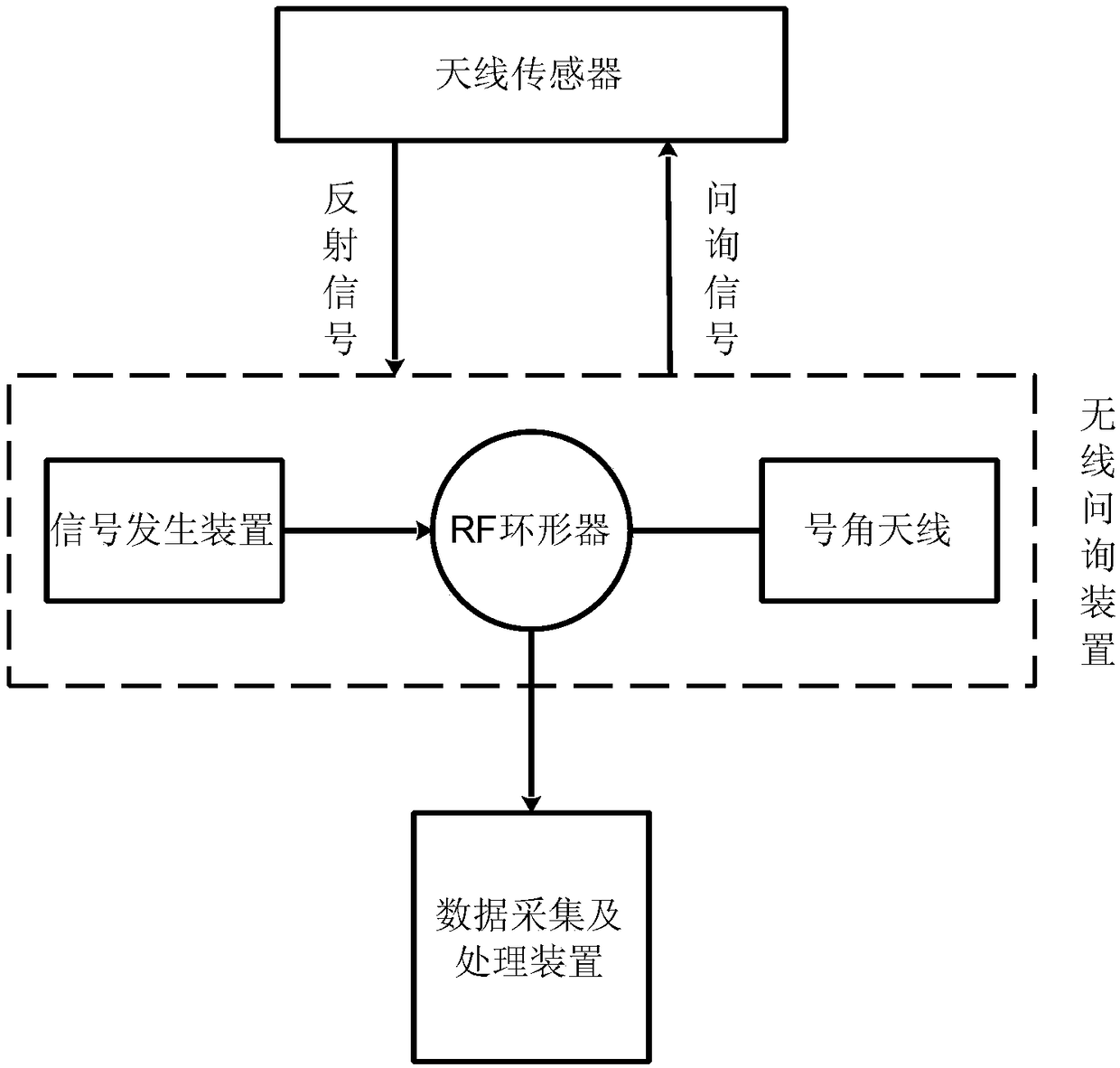 Fatigue-crack propagation monitoring system based on microstrip antenna sensor and monitoring method thereof