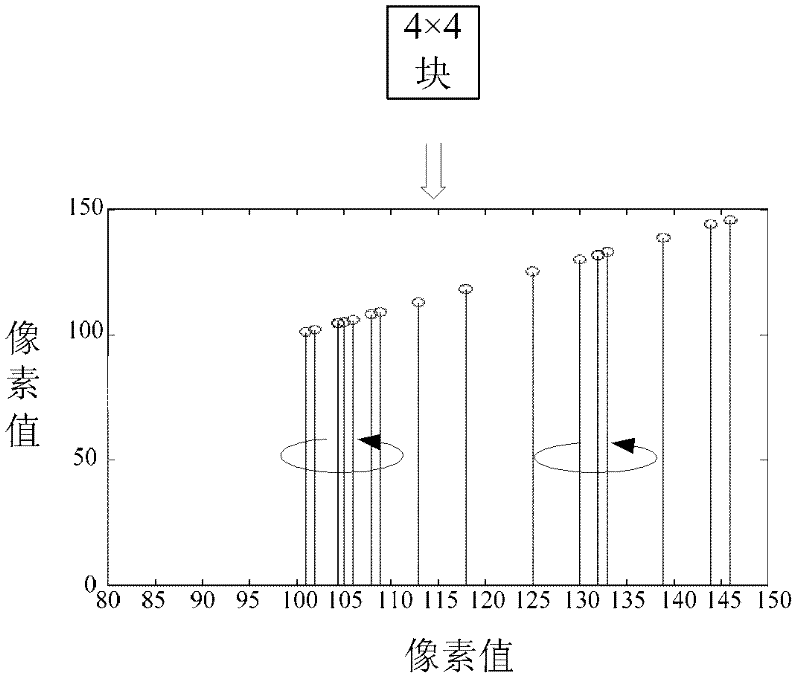 Quick luminance 4*4 block intra-frame forecasting mode selecting method for H.264 encoding