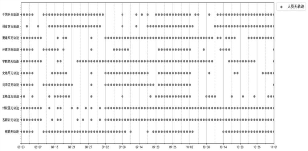 Method, device and equipment for identifying illegal mining of coal mine and storage medium