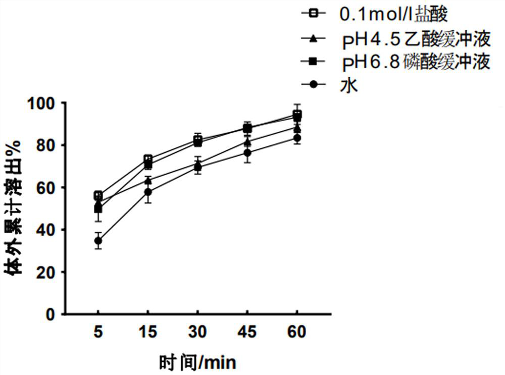 Curcumenol tablet and preparation method thereof