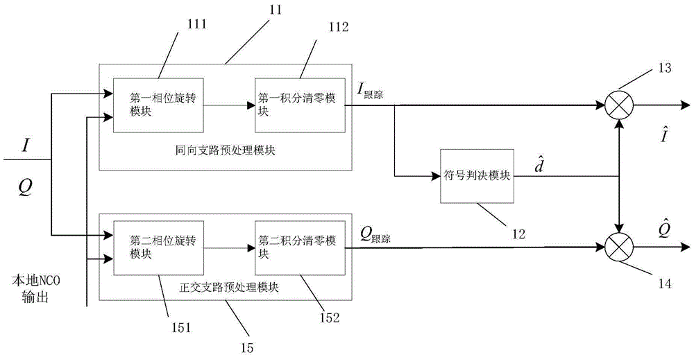 Improved carrier wave tracking ring based on extended Kalman filtering