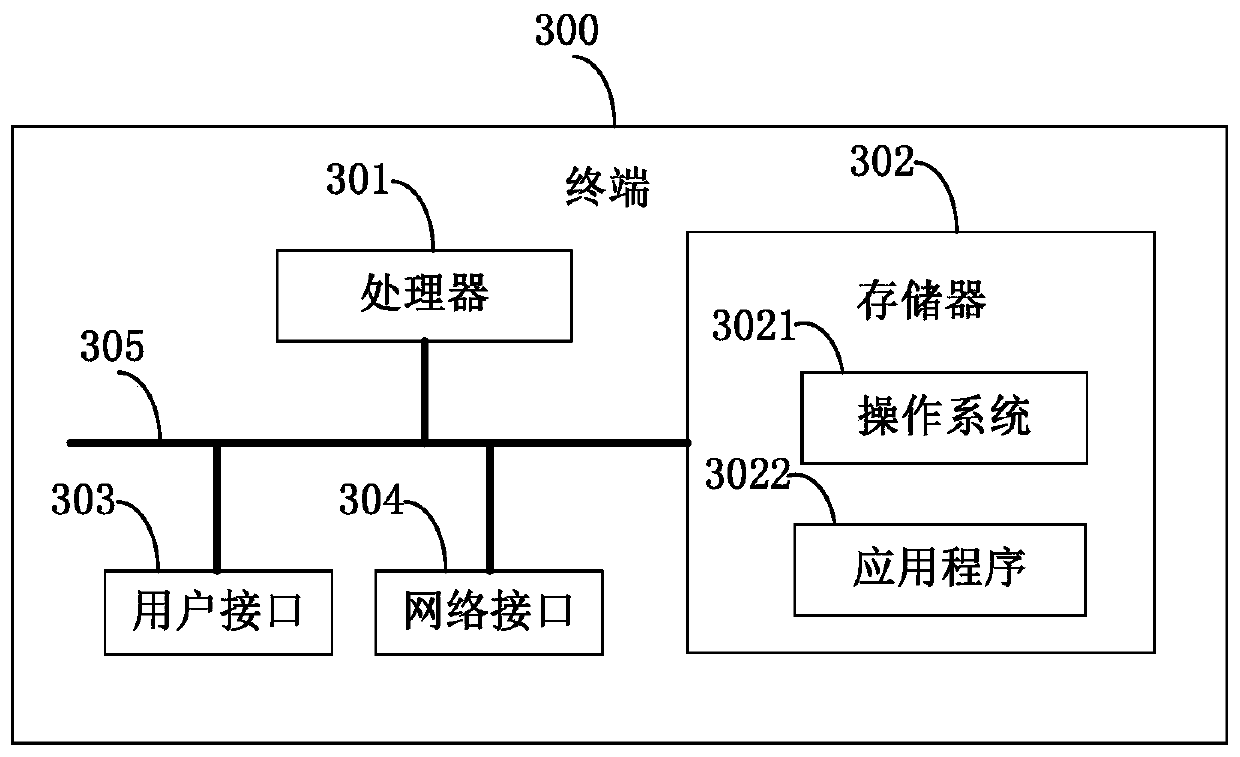 Circuit board chip burning method and device, terminal and computer readable storage medium