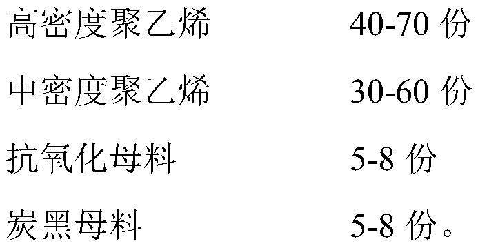 High-temperature-resistant high-density polyethylene geomembrane and preparation method thereof