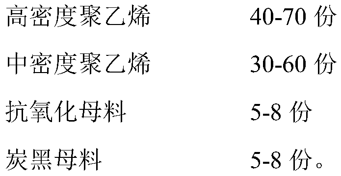 High-temperature-resistant high-density polyethylene geomembrane and preparation method thereof