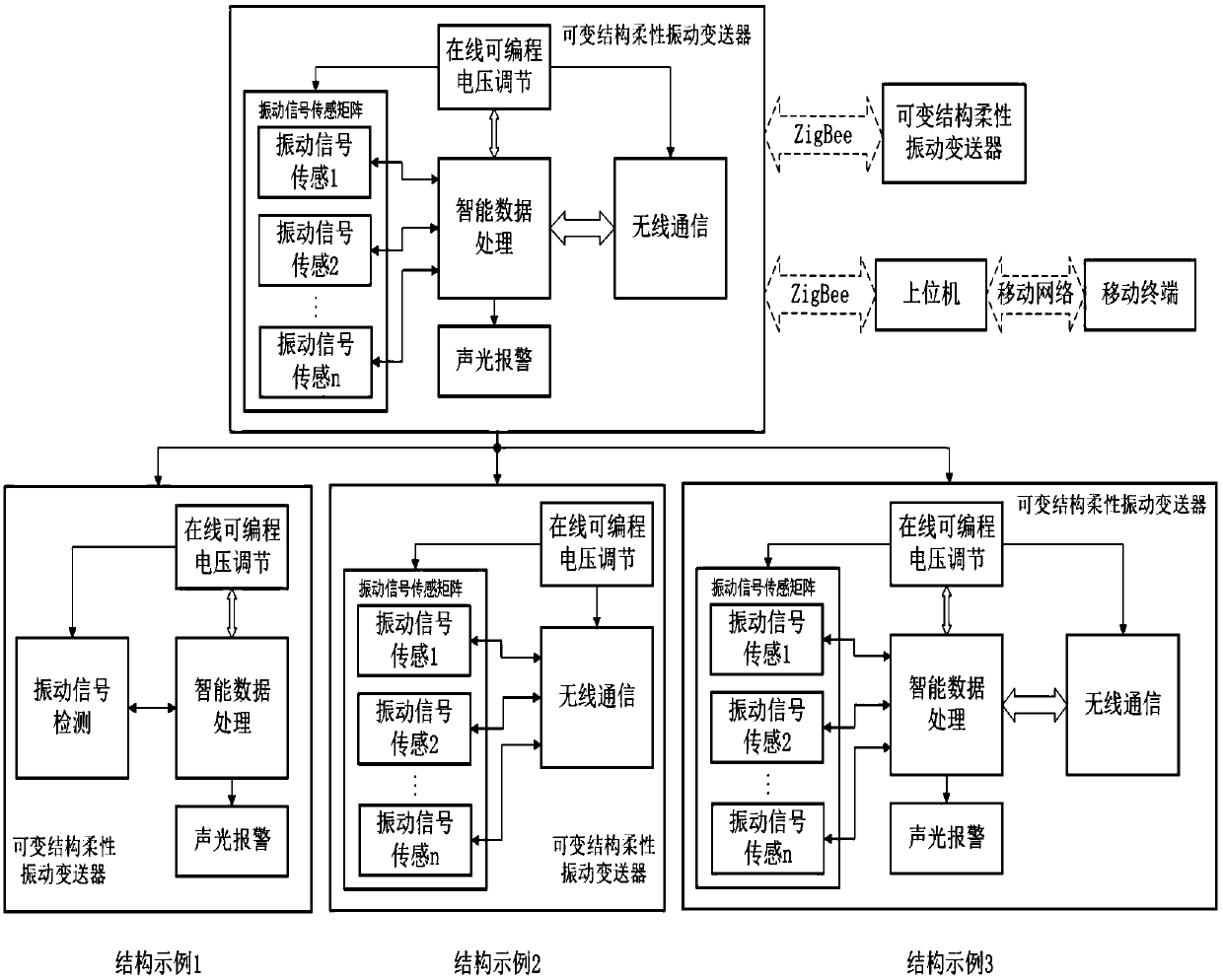 Structure-variable flexible vibration transmitter and control method thereof