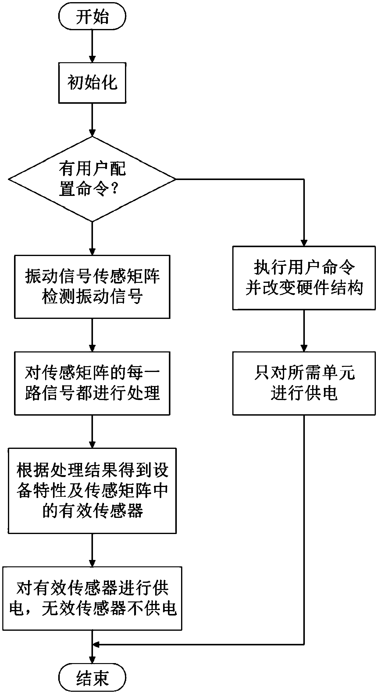 Structure-variable flexible vibration transmitter and control method thereof