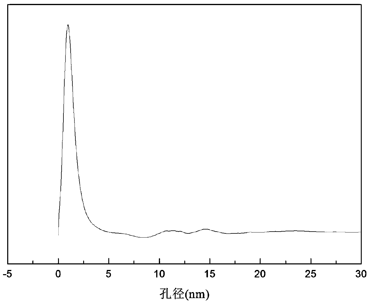 A kind of super frost-resistant cement profile and preparation method thereof