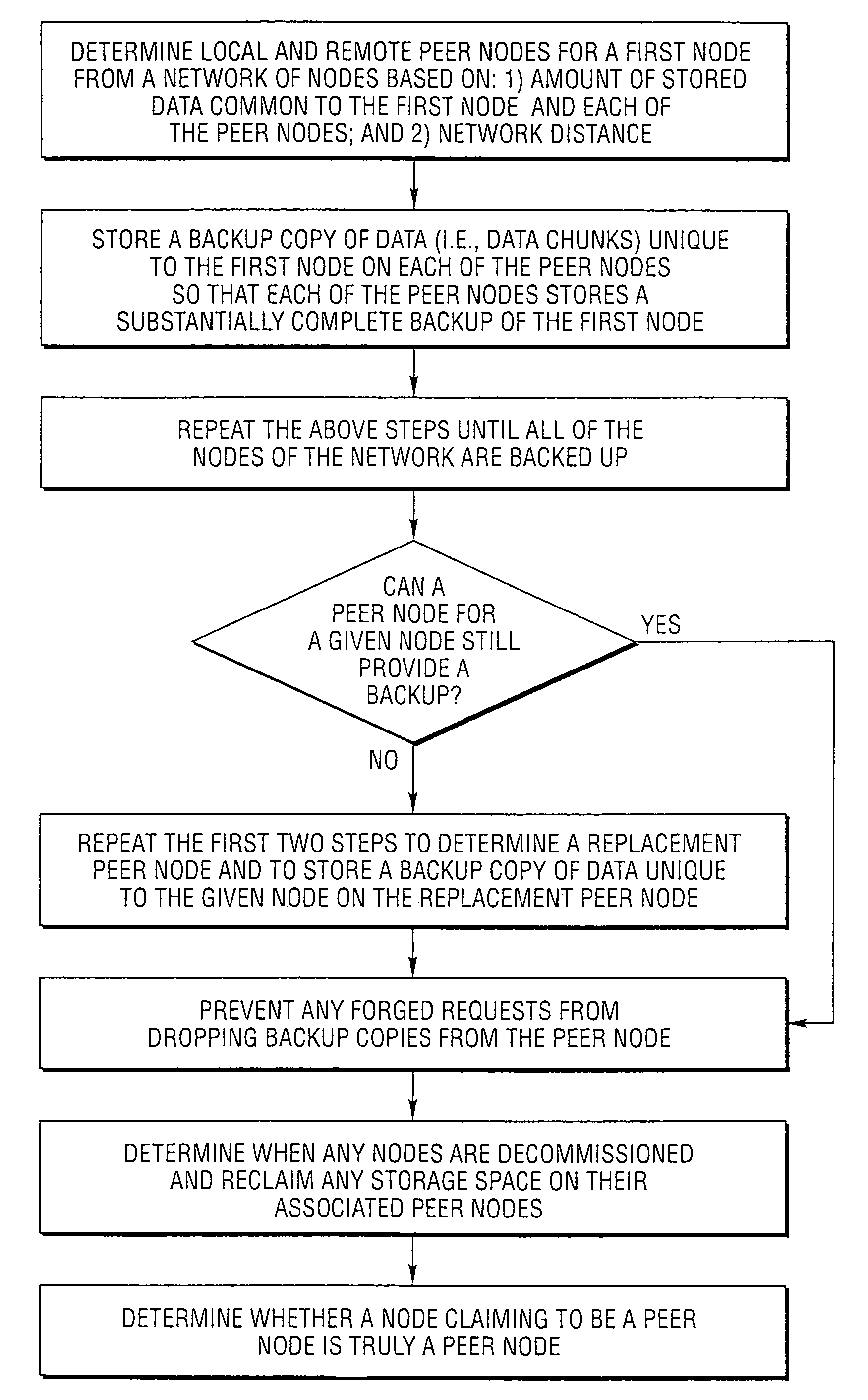 Peer-to-peer method and system for performing and managing backups in a network of nodes