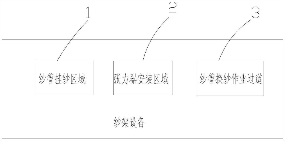 Method for solving creel jacquard vertical bar problem and creel equipment