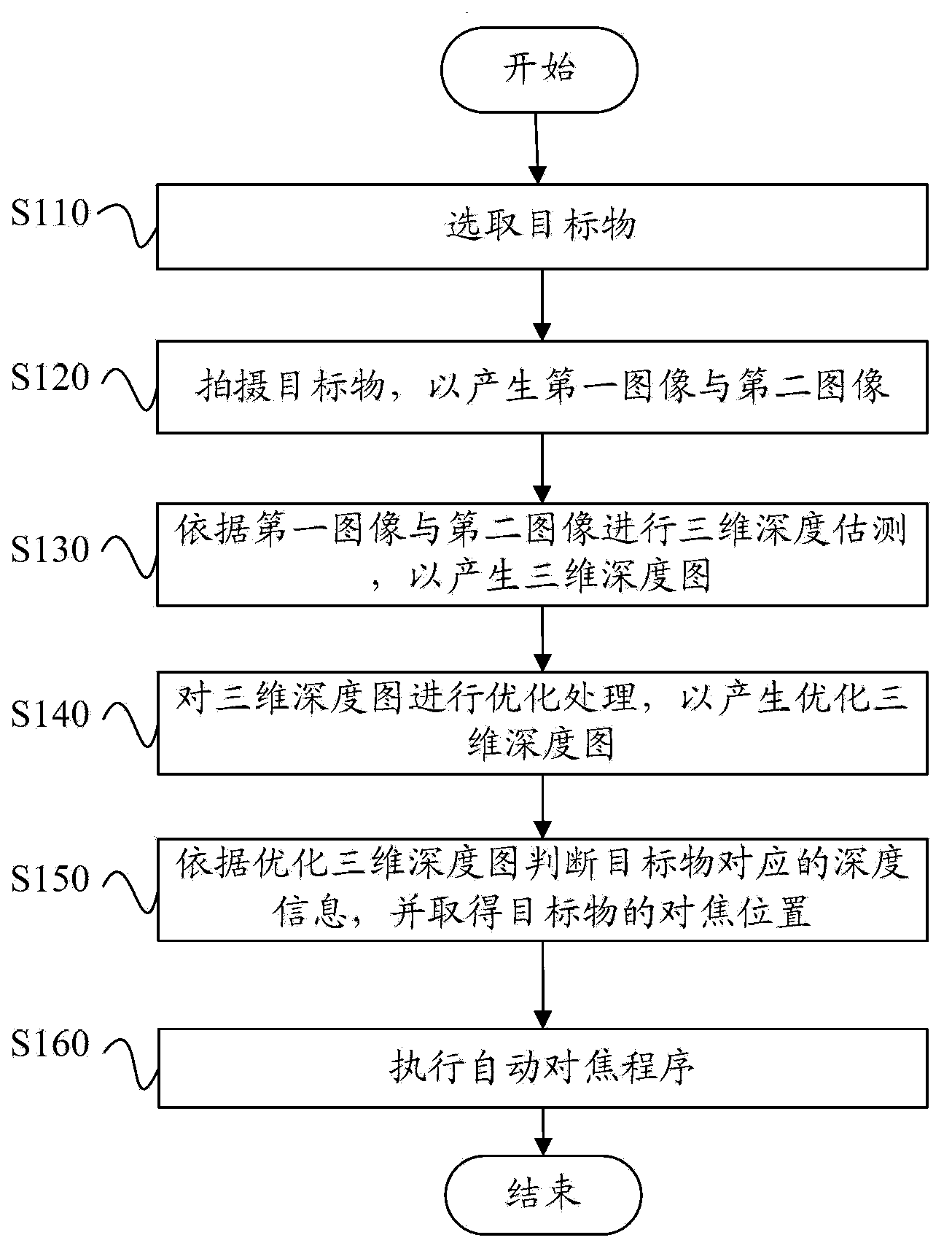 Automatic focusing method and automatic focusing device