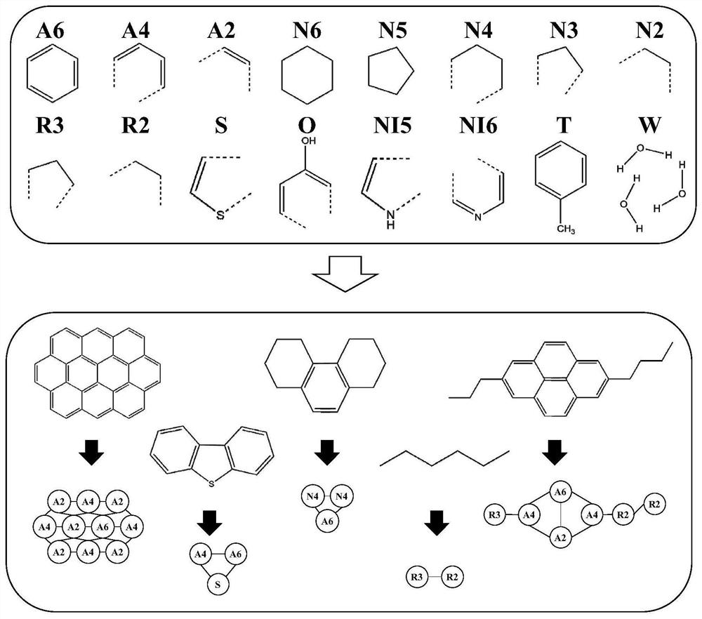 Coarse-grained model for mesoscale simulation of petroleum molecules and its construction method and prediction method