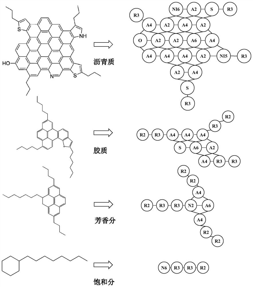 Coarse-grained model for mesoscale simulation of petroleum molecules and its construction method and prediction method