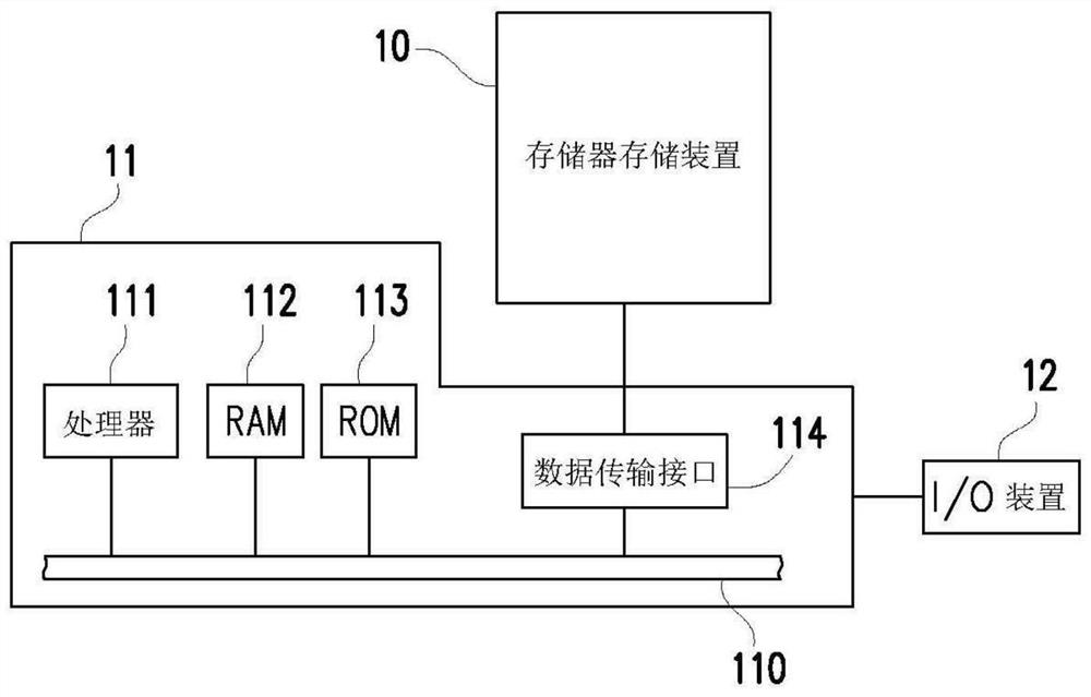 Data storage distribution method, memory storage device and control circuit unit