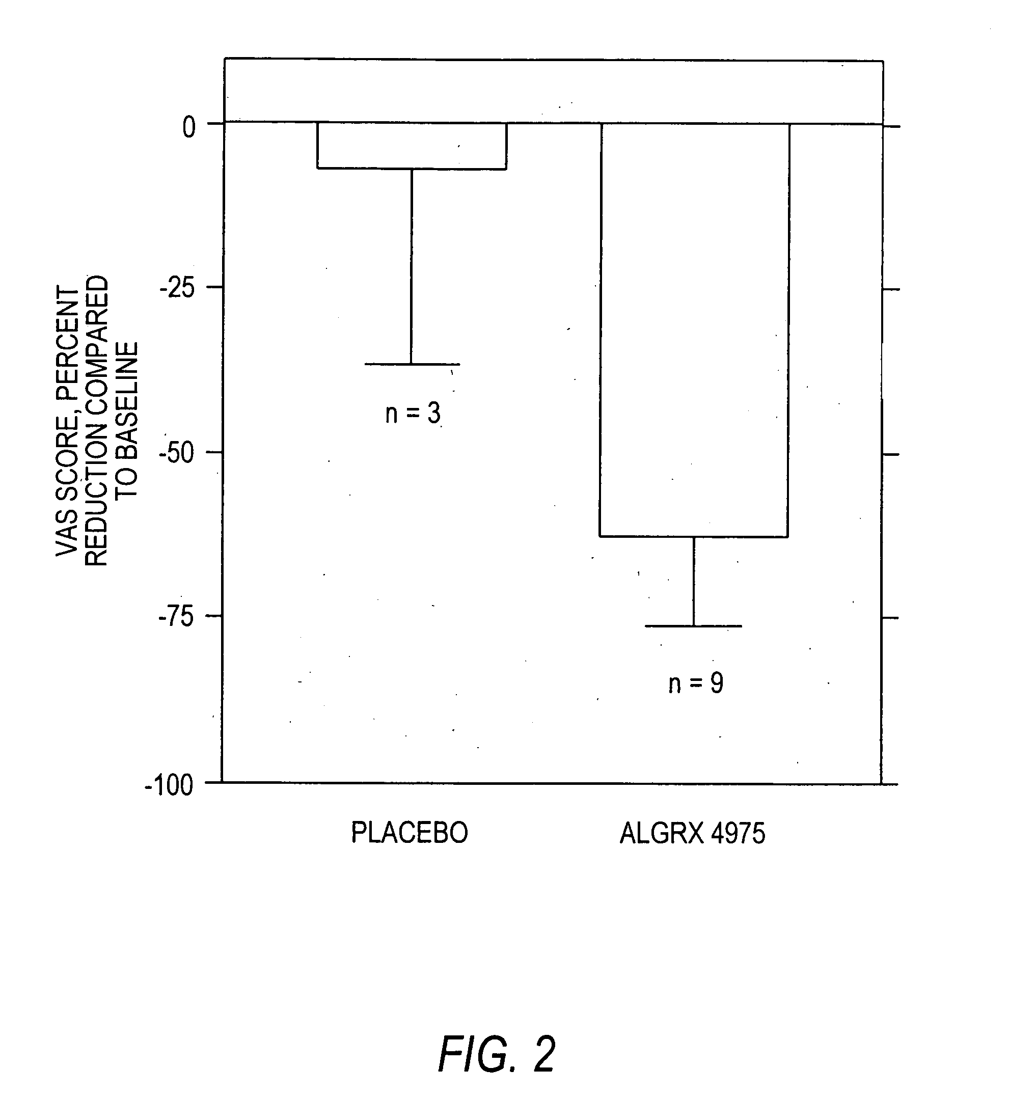 Infiltration of capsaicin into surgical sites and open wounds