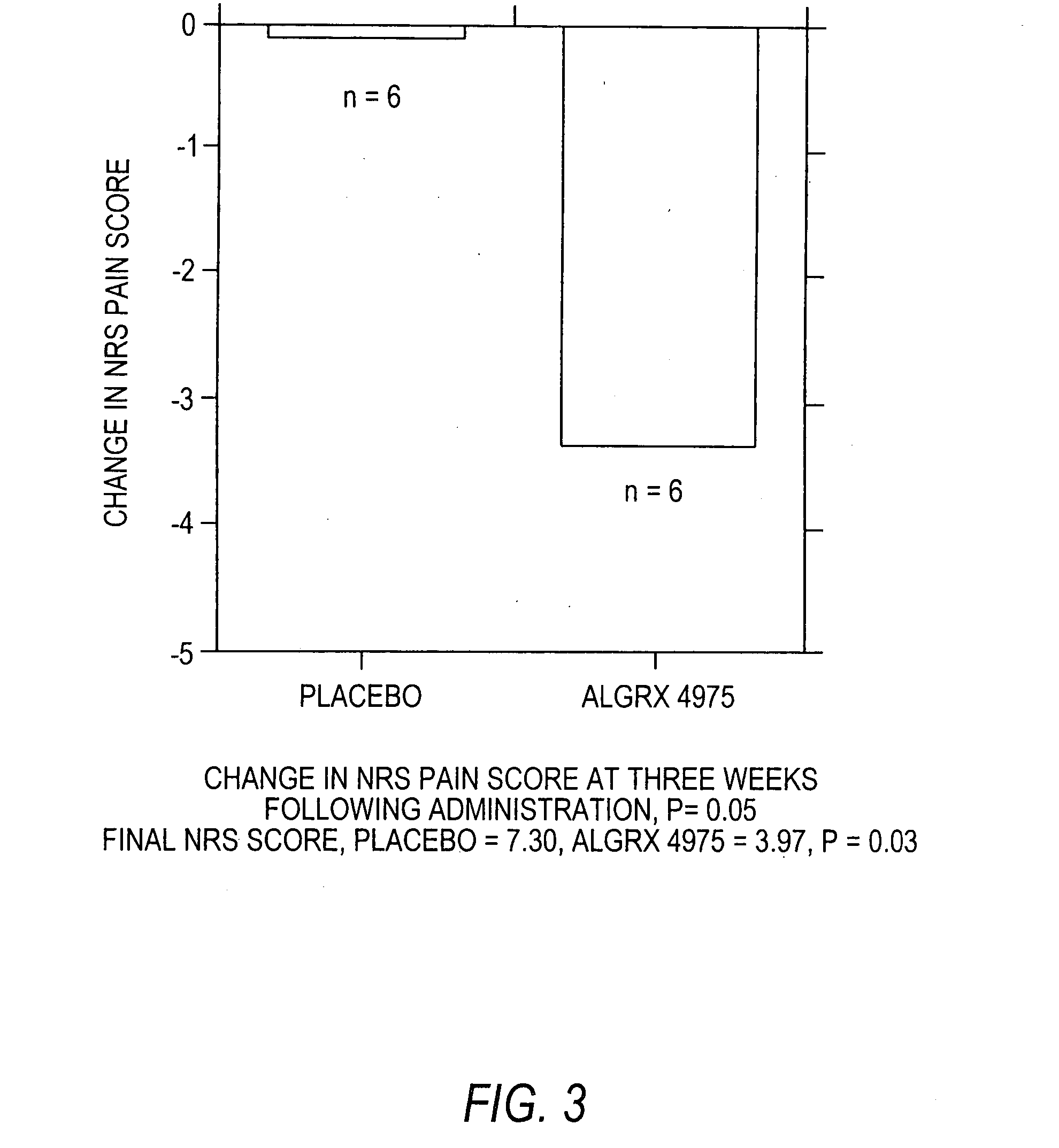 Infiltration of capsaicin into surgical sites and open wounds