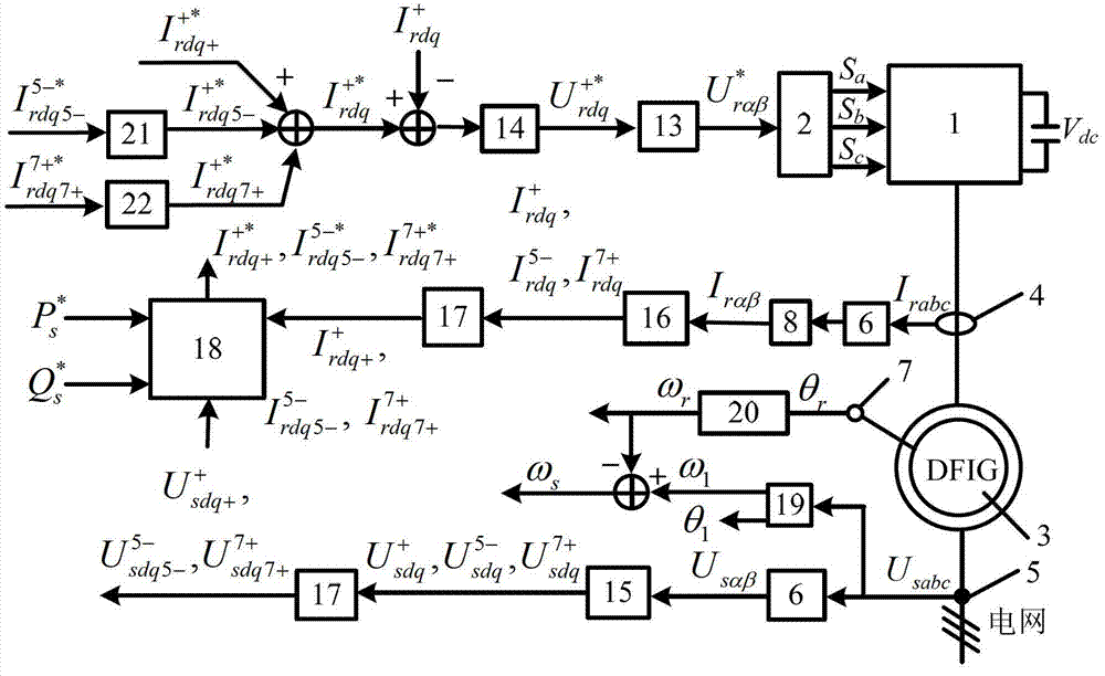 Second-order slip form-based method for controlling doubly-fed wind generator (DFIG)