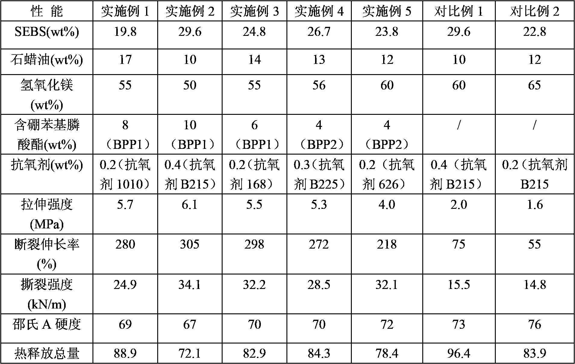 Halogen-free flame-retardant SEBS thermoplastic elastomer composition and preparation method thereof