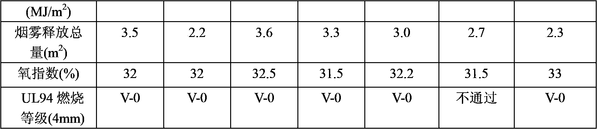 Halogen-free flame-retardant SEBS thermoplastic elastomer composition and preparation method thereof