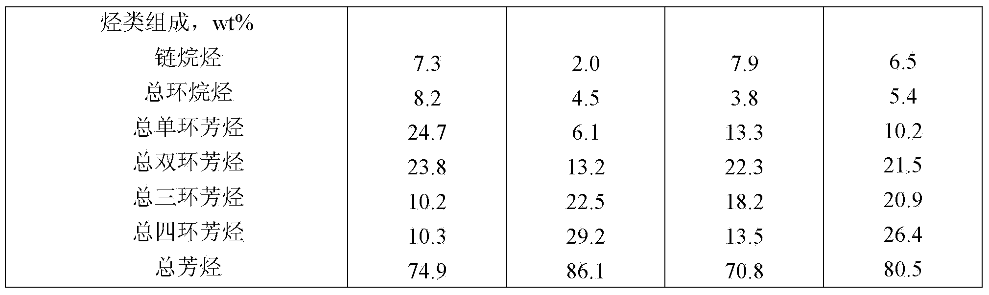 Direct coal liquefaction cycle solvent, preparation method thereof and application thereof