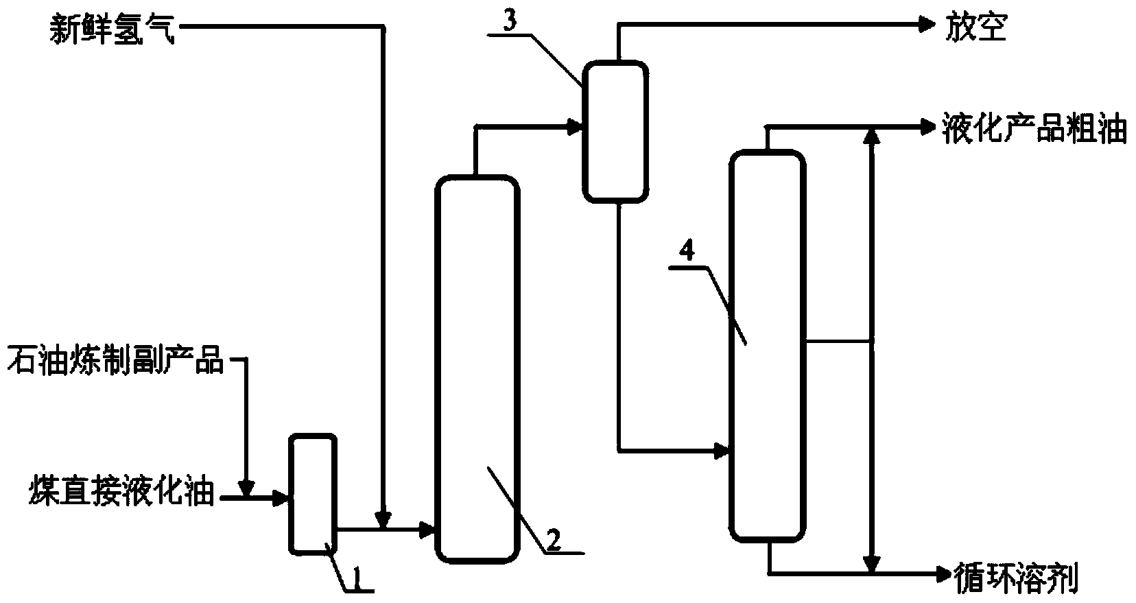 Direct coal liquefaction cycle solvent, preparation method thereof and application thereof