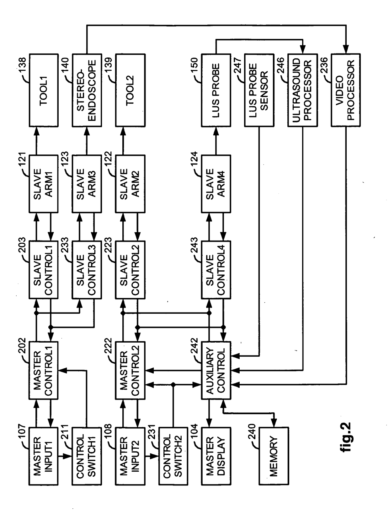 Interactive user interfaces for minimally invasive telesurgical systems