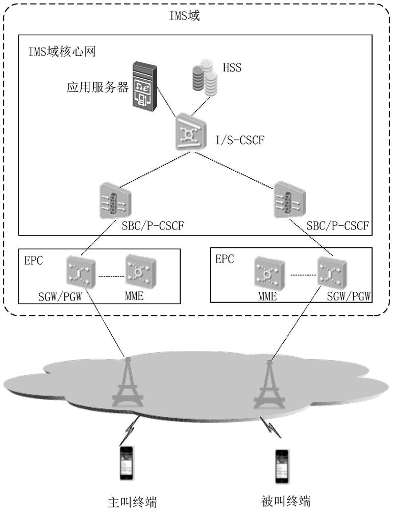 Method for playing multimedia color vibration and color ring back tone and application server