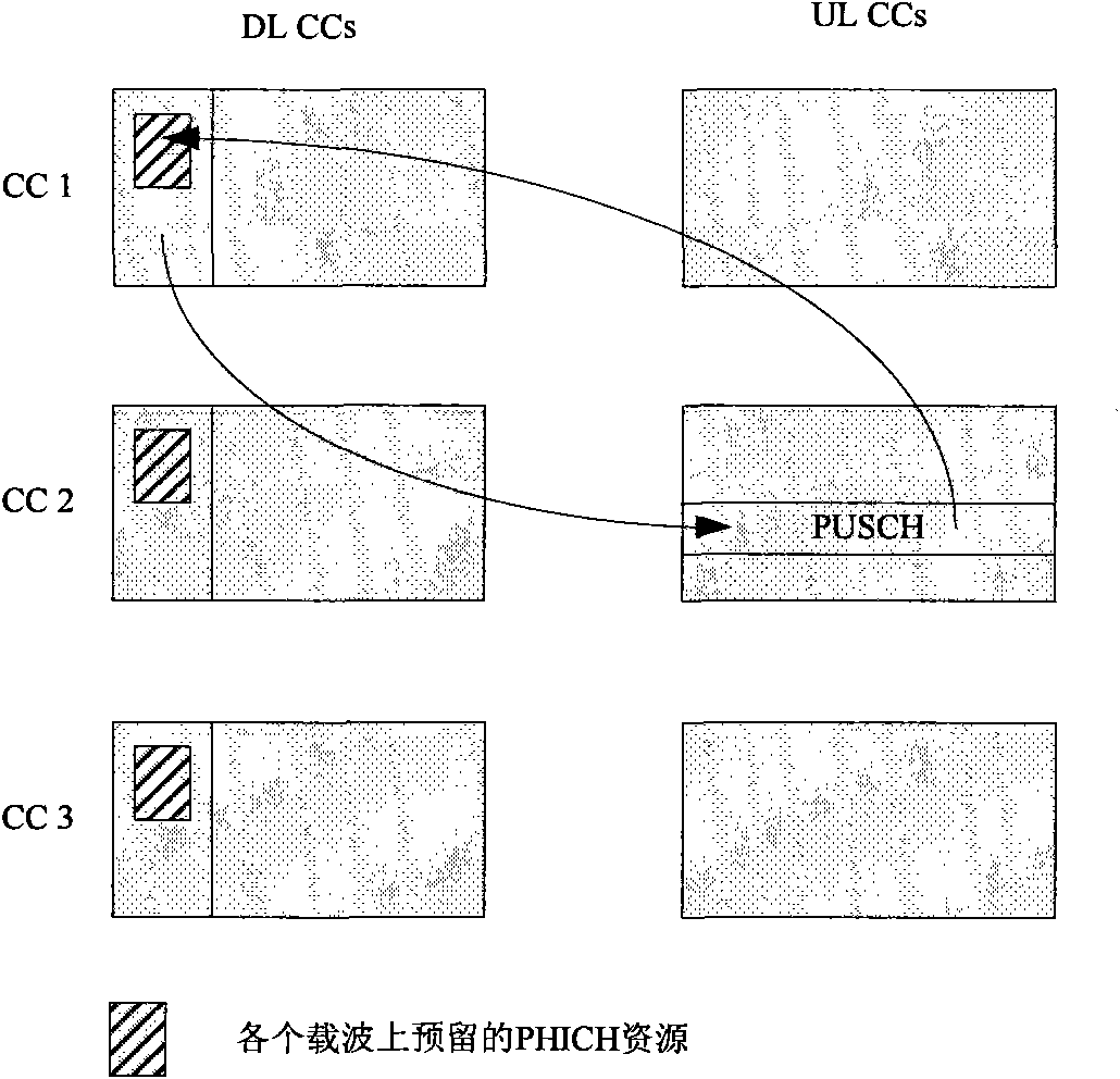 Method and equipment for scheduling feedback information resources