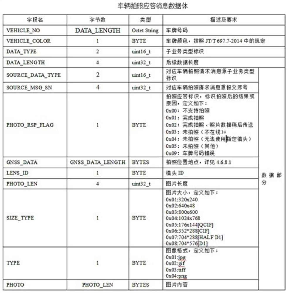 Protocol message transmission method and device, storage medium and terminal