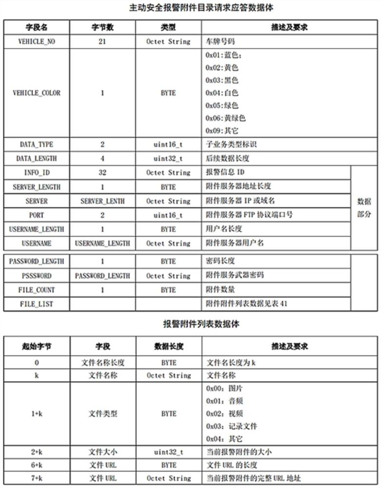 Protocol message transmission method and device, storage medium and terminal