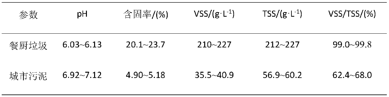 Process for accelerating organic solid waste to generate hydrogen by iron-containing sludge