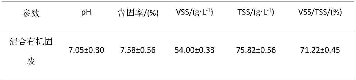 Process for accelerating organic solid waste to generate hydrogen by iron-containing sludge