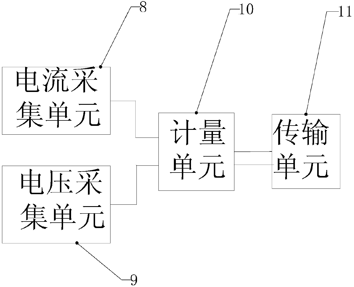 Electric energy meter information collection equipment