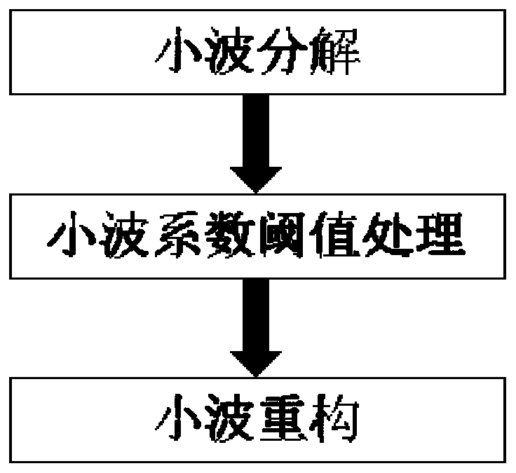 A power transformer fault diagnosis method based on acoustic characteristics and a neural network