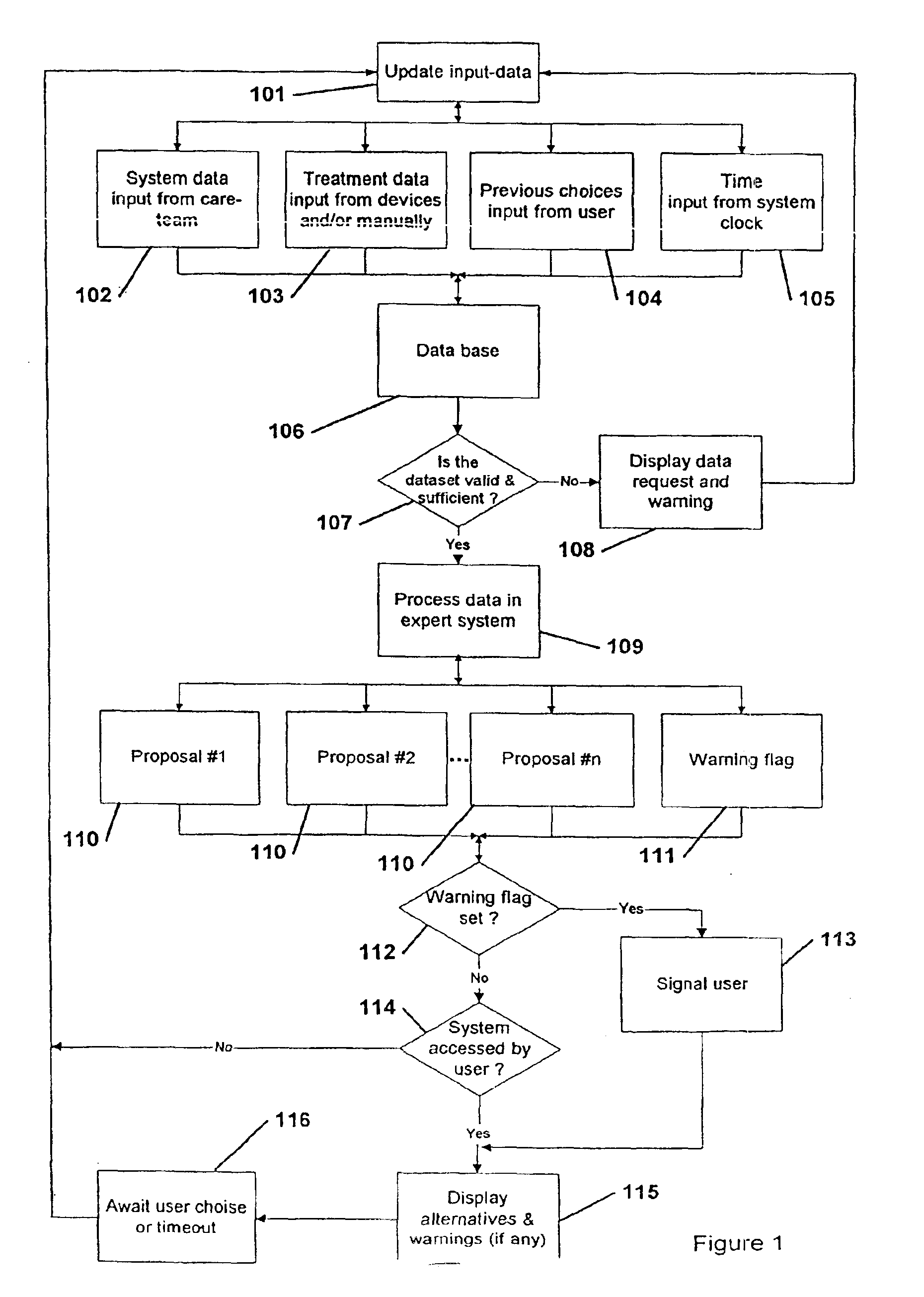 Method and a system for assisting a user in a medical self treatment, said self treatment comprising a plurality of actions