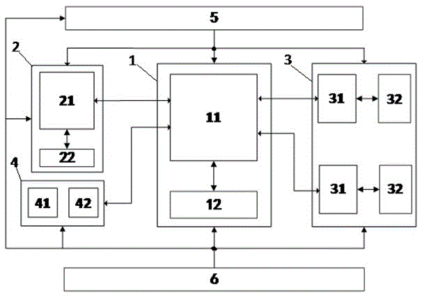 FPGA-based multifunctional Internet-of-things gateway device