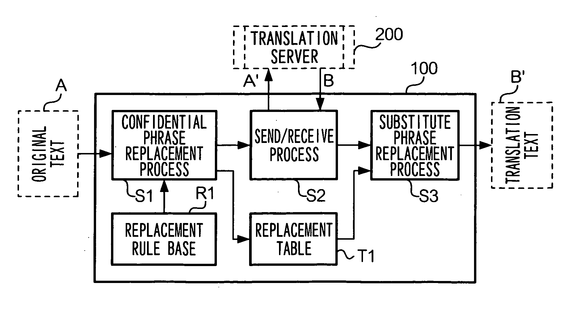 Translation requesting method, translation requesting terminal and computer readable recording medium