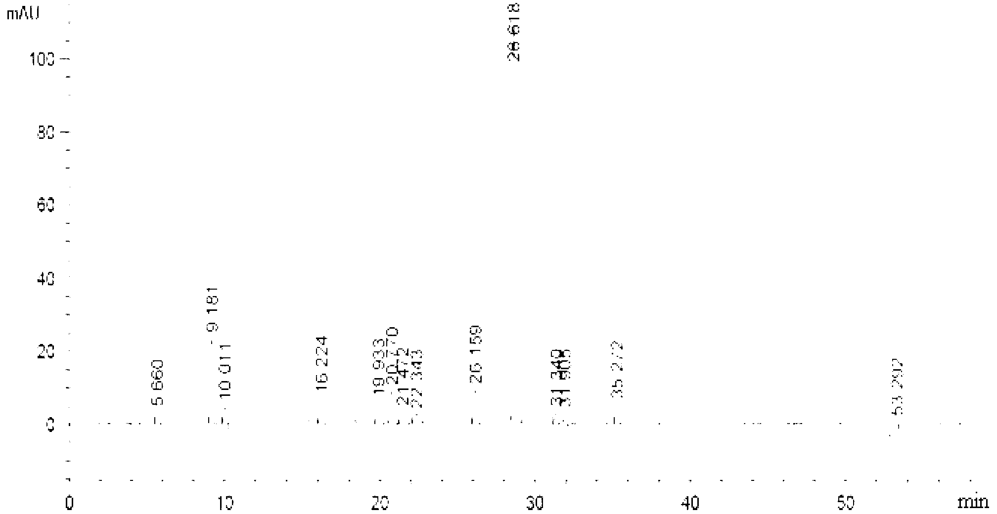 Method for content determination of multiple components in traditional Chinese medicinal preparation Shuanghuanglian for injection