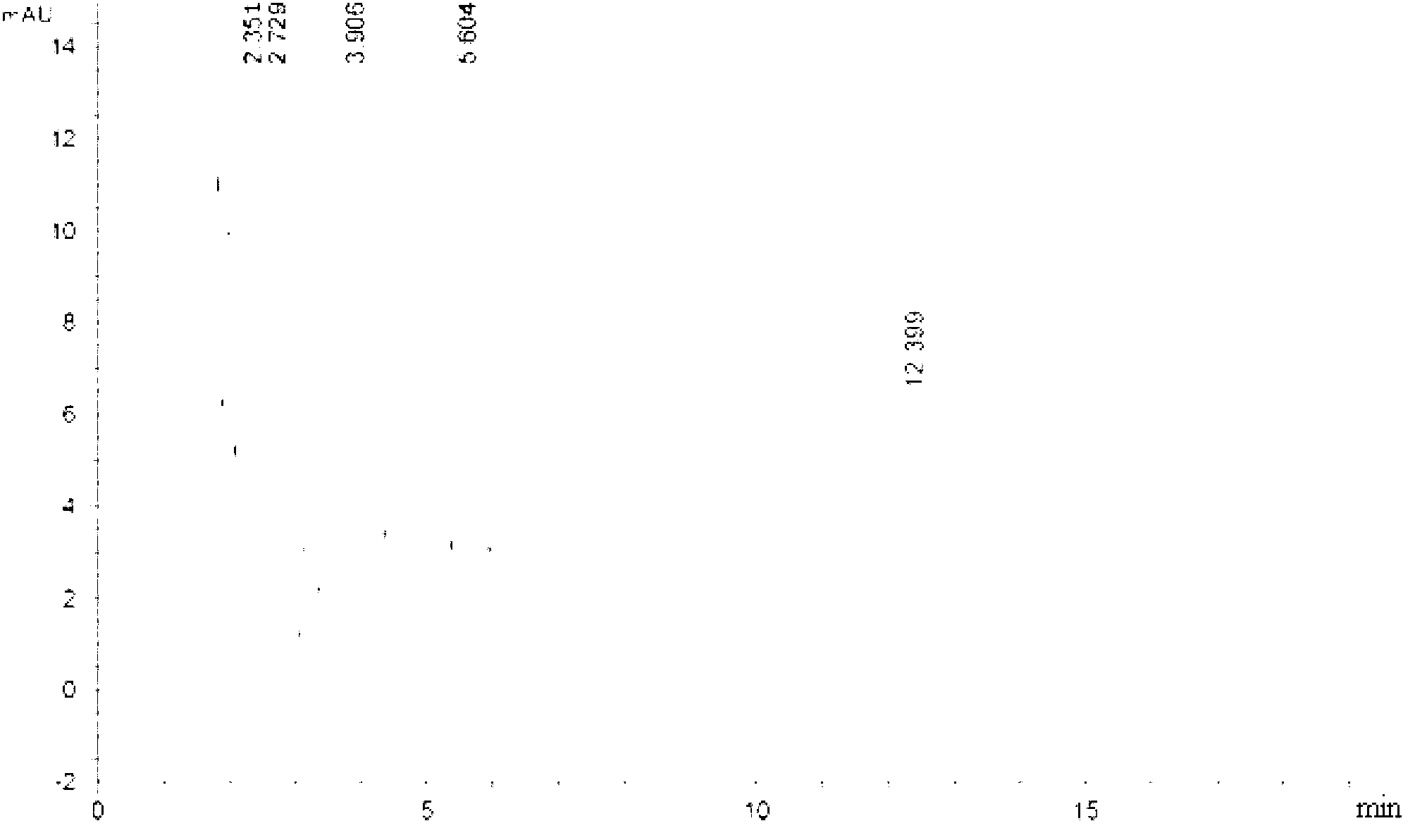 Method for content determination of multiple components in traditional Chinese medicinal preparation Shuanghuanglian for injection